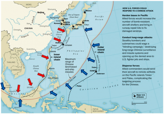 pivot-to-asia - AskTheRightQuestion